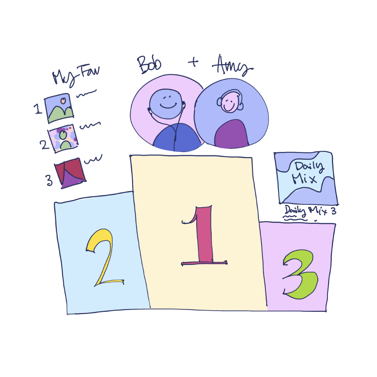 A Comprehensive Ranking of the Best Spotify Features